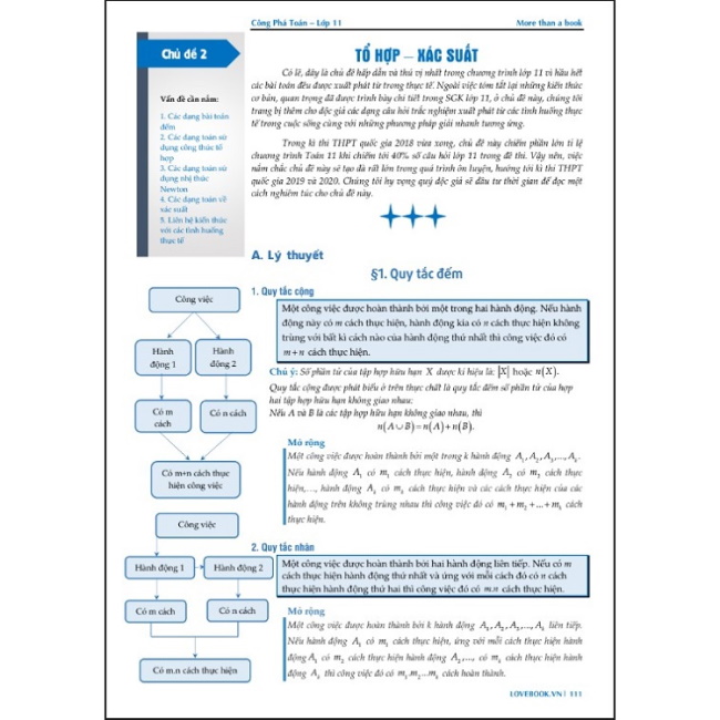 Nội dung sách công phá toán 2 PDF