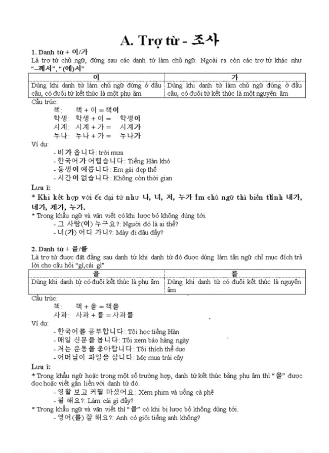 Nội dung sách ngữ pháp tiếng Hàn thông dụng sơ cấp PDF