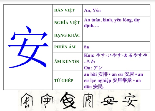 chữ An trong chiết tự chữ Hán