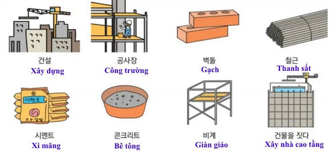 Tổng hợp từ vựng tiếng Hàn chuyên ngành xây dựng