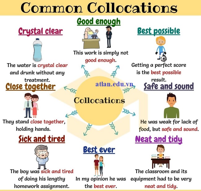 Định nghĩa Collocations là gì?