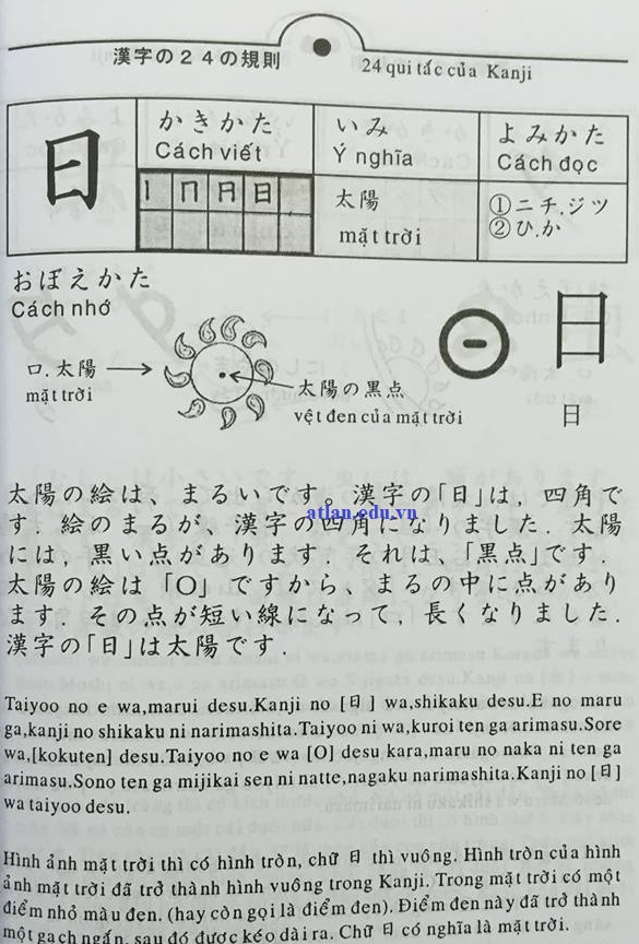 Nội dung trong cuốn 24 quy tắc học Kanji trong tiếng Nhật