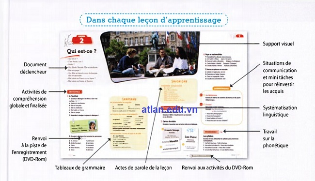 Cấu trúc mỗi bài học trong Giáo trình tiếng Pháp Le Nouveau Taxi 1