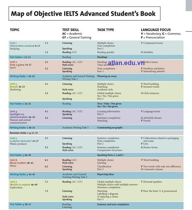 Nội dung sách Objective IELTS Advanced
