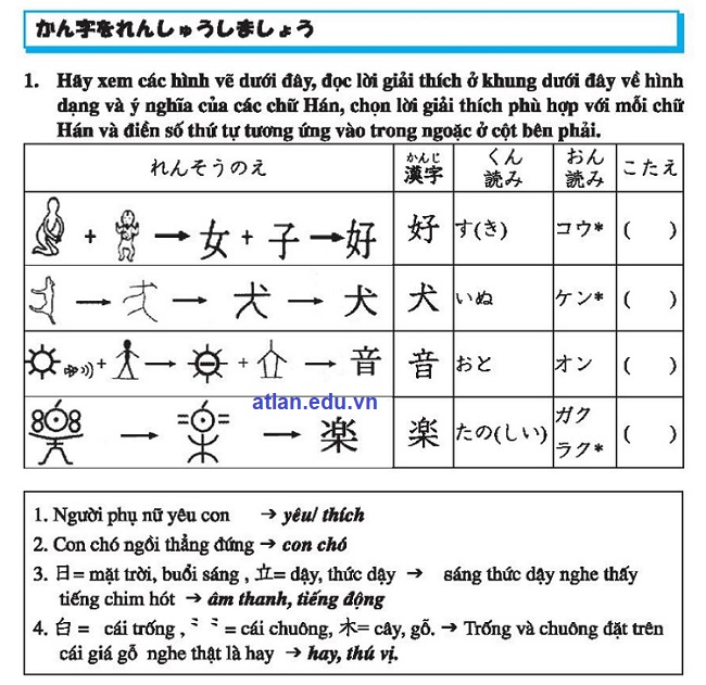 Từ vựng trong sách giáo khoa tiếng Nhật 10