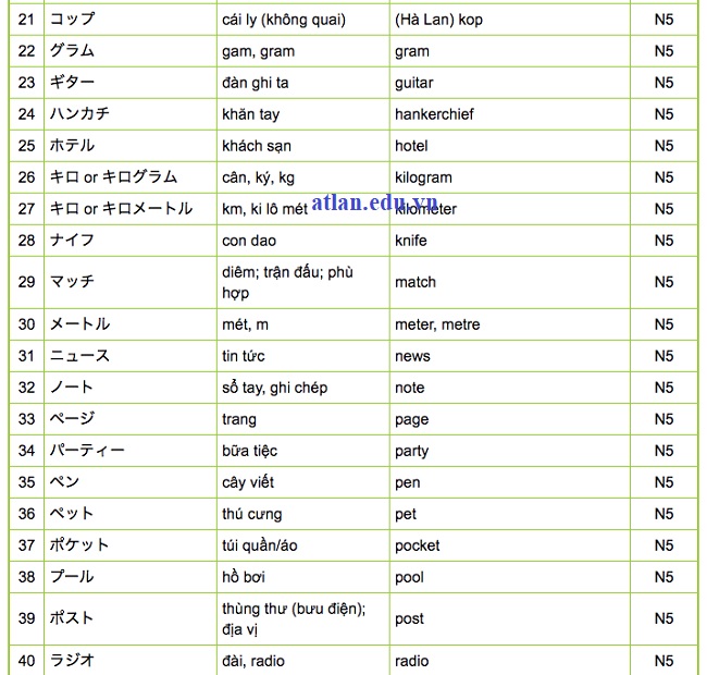 Tổng hợp 140 từ vựng Katakana N5 thông dụng