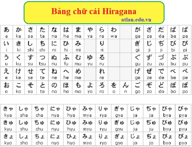 Bảng Hiragana – chữ mềm