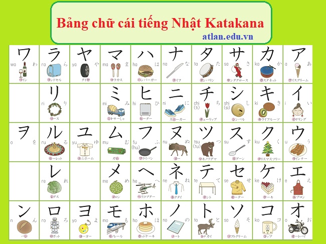 Bảng chữ cái tiếng Nhật Katakana – chữ cứng